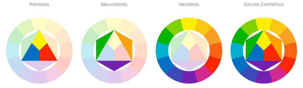 VidaColor  Cómo Elegir la Paleta de Colores Perfecta