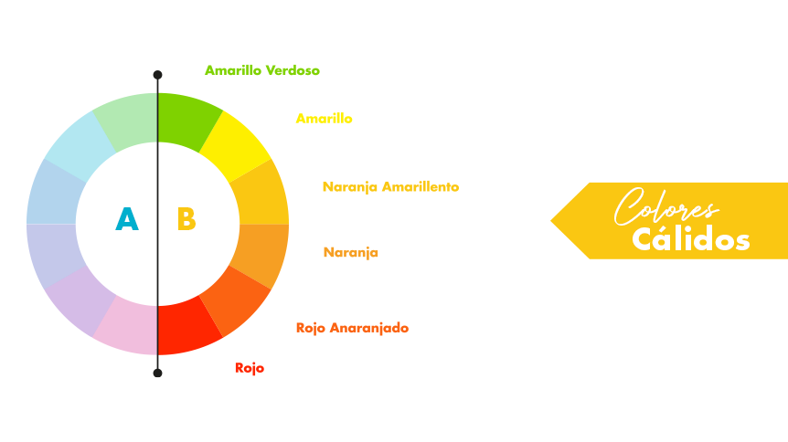 Colores Cálidos en el Círculo Cromático